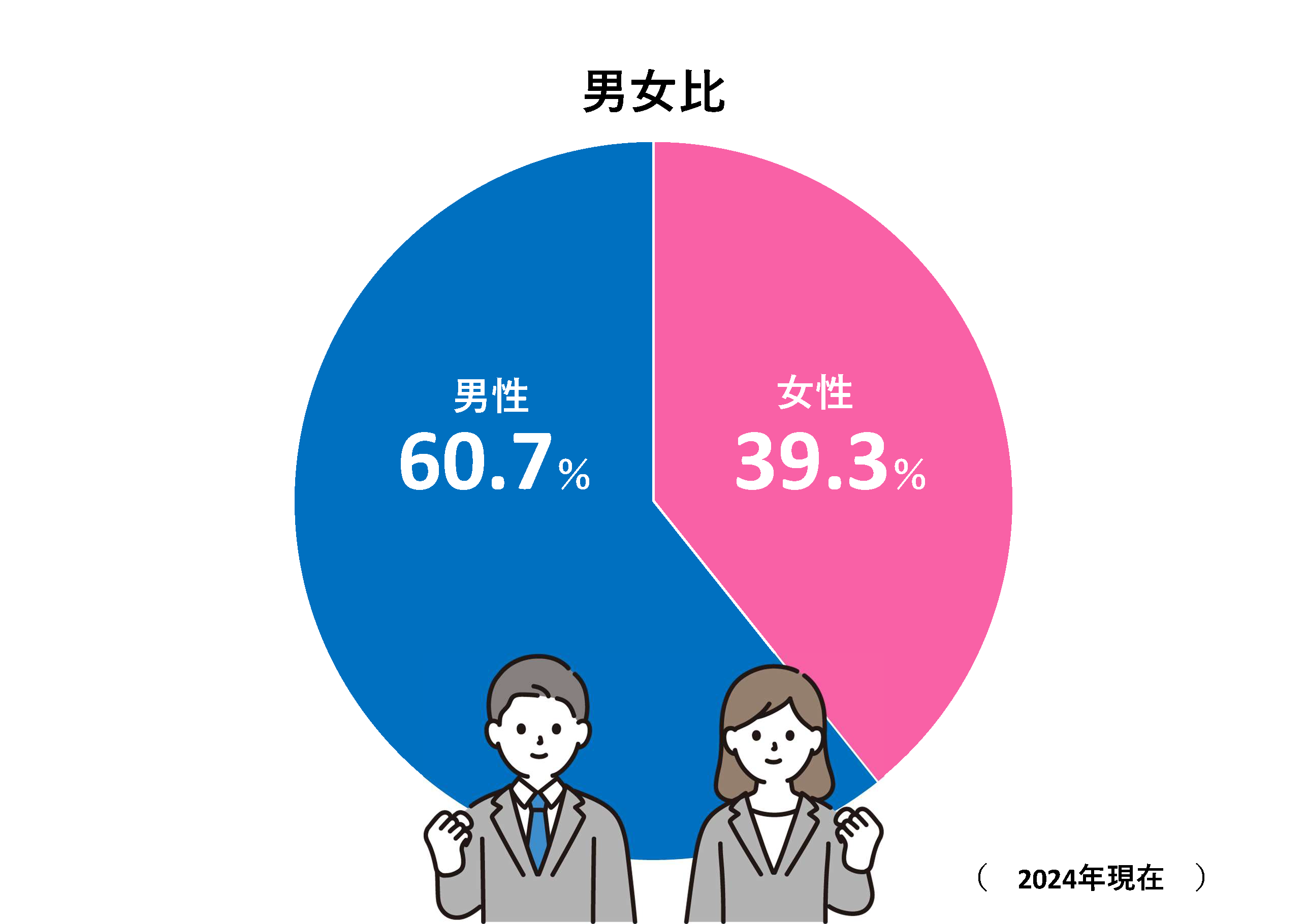 数値で見る堀内電気