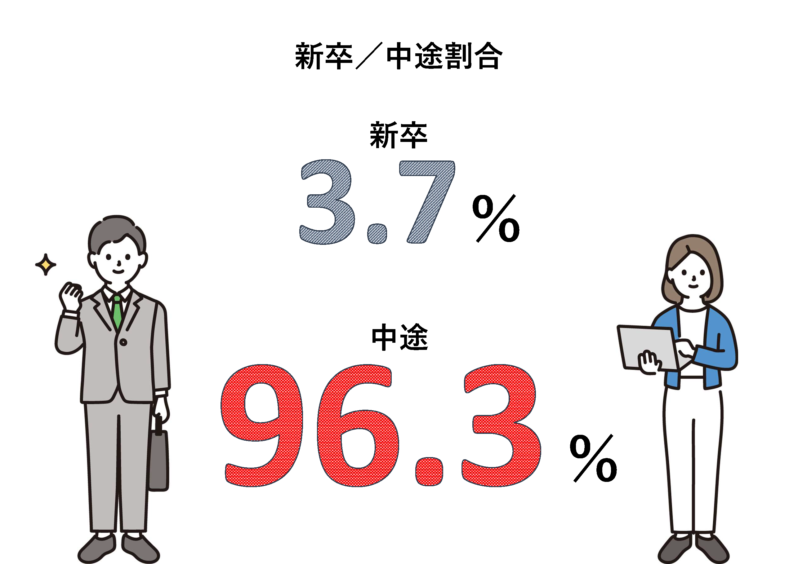 数値で見る堀内電気