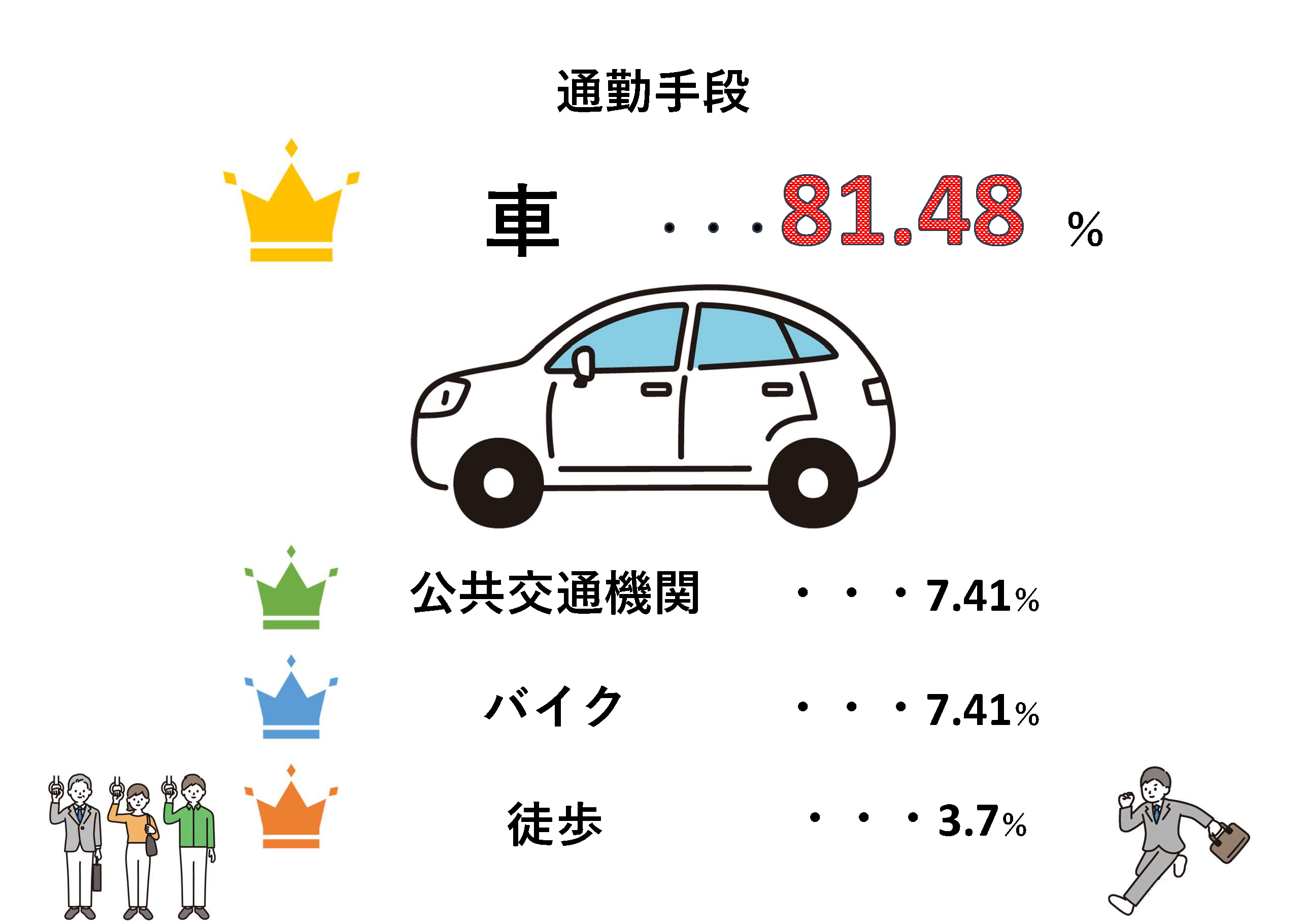 数値で見る堀内電気