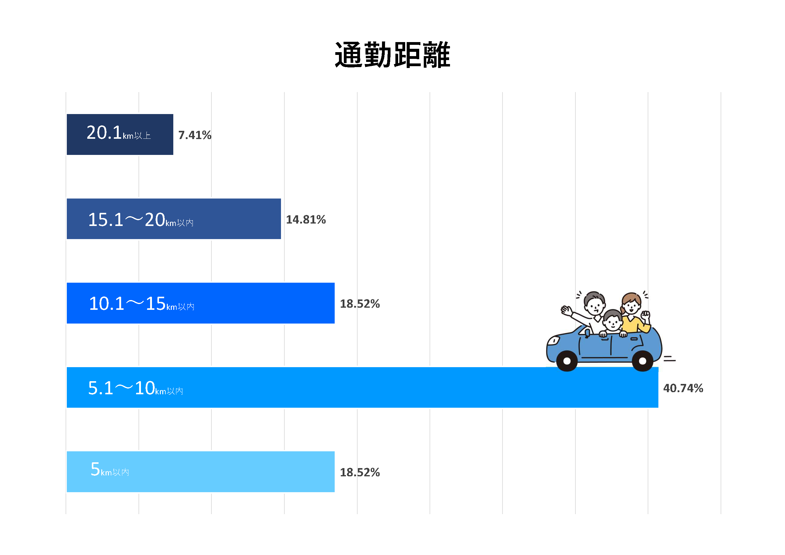 数値で見る堀内電気