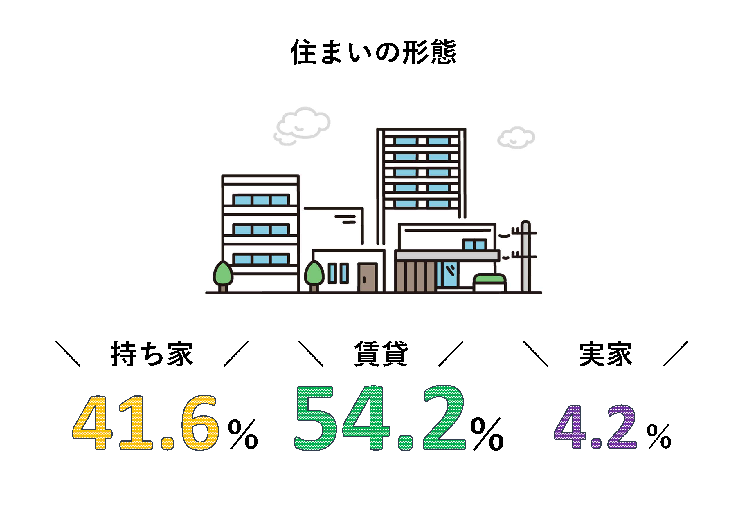 数値で見る堀内電気