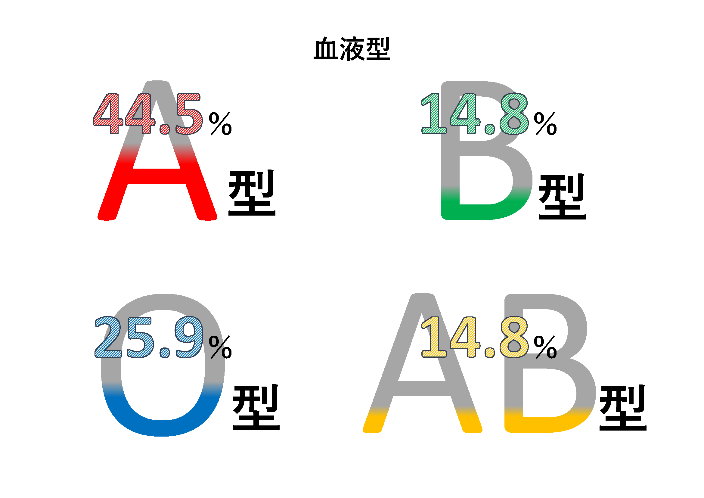 数値で見る堀内電気